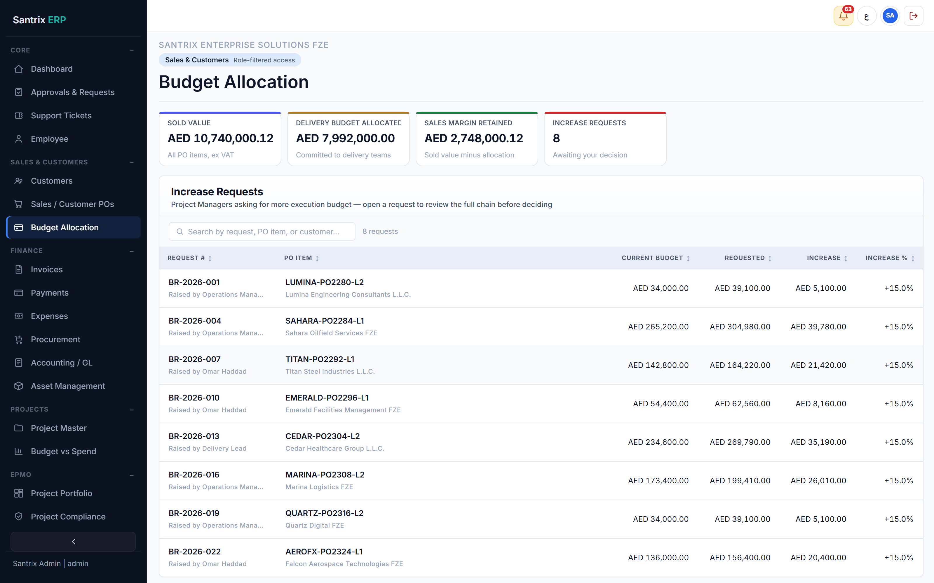 Budget Allocation screen