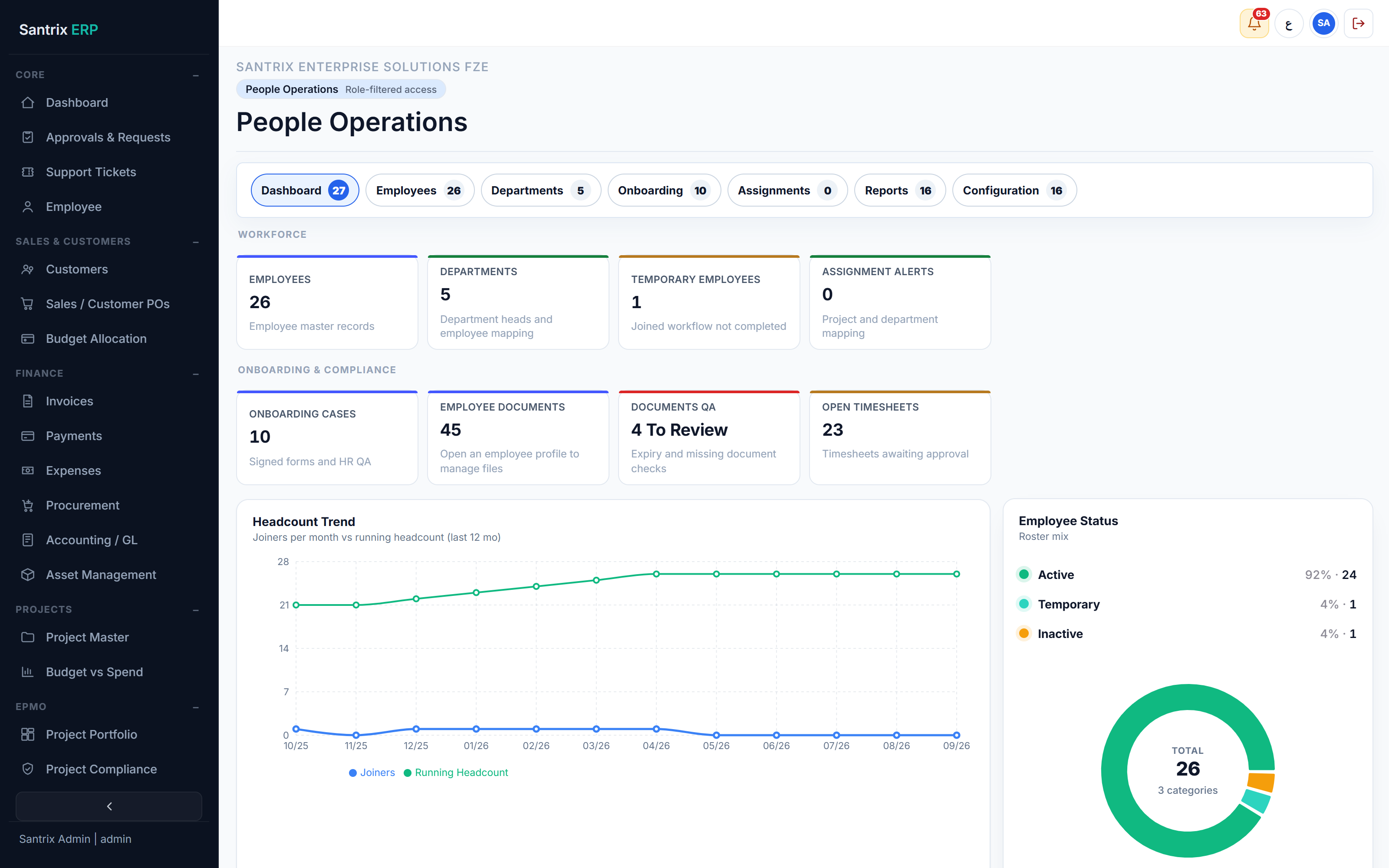 People Operations screen
