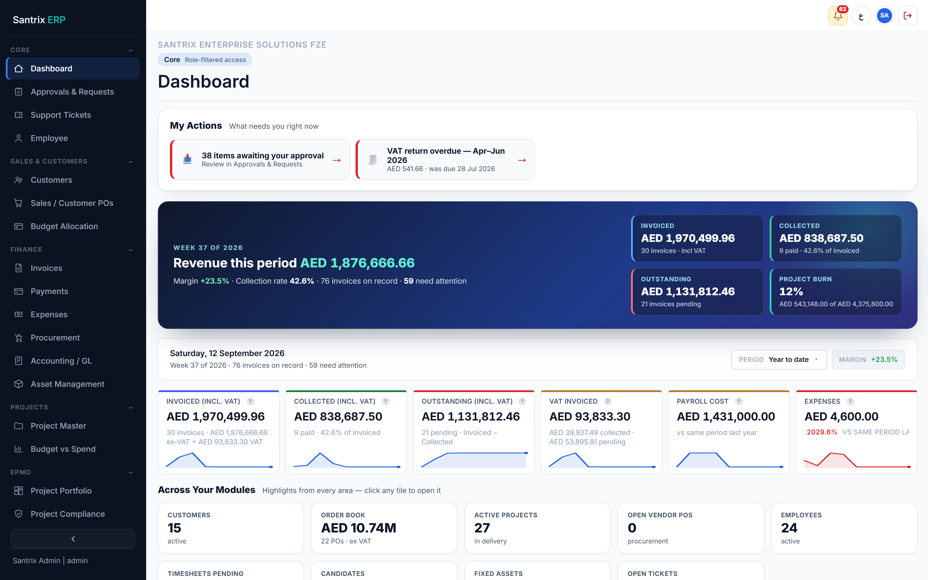 Santrix ERP dashboard